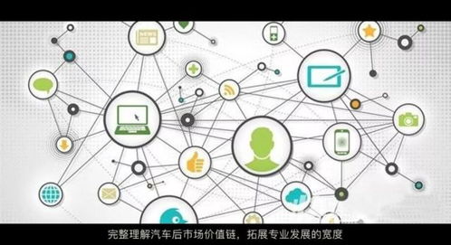 打通汽車營銷與軟件外包服務(wù)融合路徑，破局專業(yè)教育發(fā)展瓶頸
