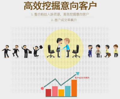地產(chǎn)微信營銷3.0時代 軟件外包服務(wù)的核心價值重塑