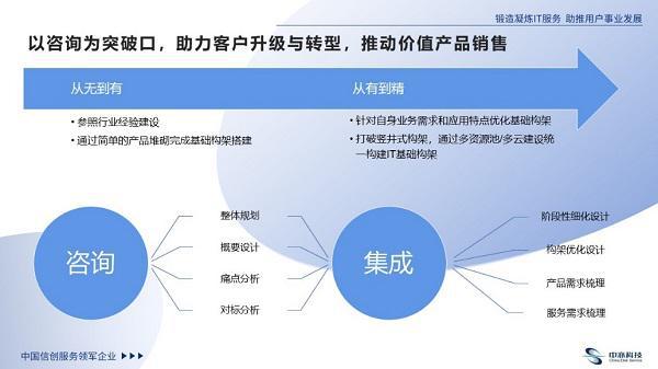 中亦科技 以“九字箴言”為核心，引領(lǐng)技術(shù)咨詢與銷售服務(wù)的卓越實踐