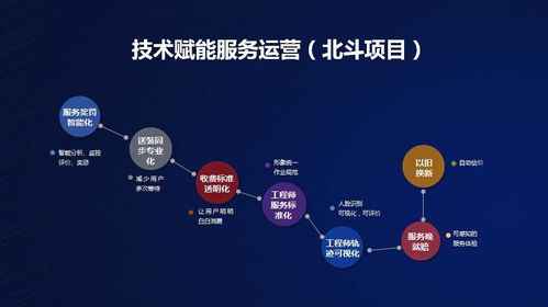 國美零售深化技術(shù)布局 以軟件外包服務(wù)為抓手，驅(qū)動運營效率全面提升