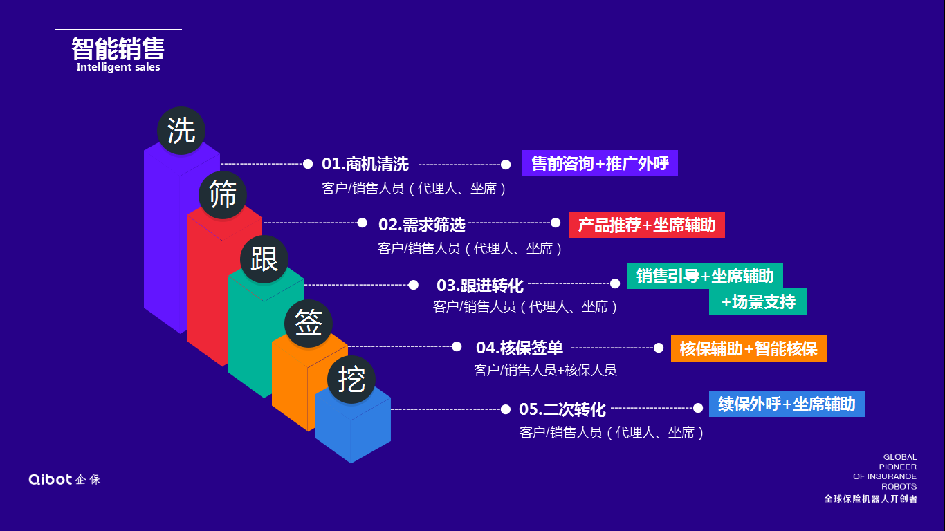 企保qibot機(jī)器人 技術(shù)驅(qū)動(dòng)下的保險(xiǎn)銷售變革與軟件外包服務(wù)新機(jī)遇