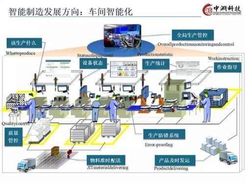 PPT | 智能制造技術(shù)與數(shù)字化工廠應(yīng)用中的軟件外包服務(wù)