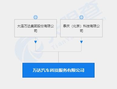 萬達(dá)汽車科技服務(wù)公司成立，注冊(cè)資本1億元，進(jìn)軍軟件外包服務(wù)領(lǐng)域
